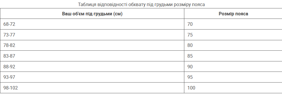 Визначення розміру пояса бюстгальтера