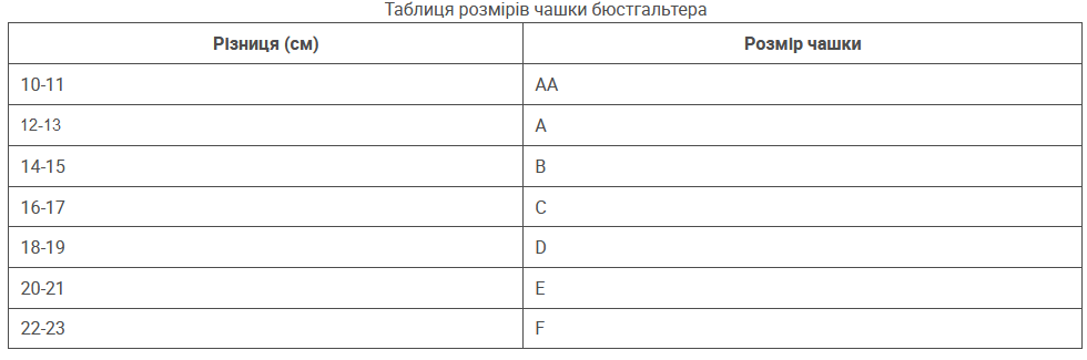 Визначення розміру чашки бюстгальтера