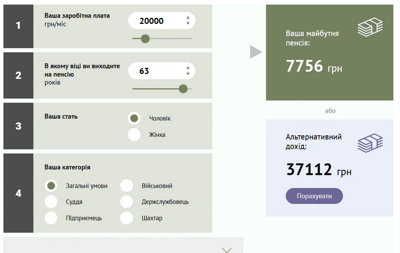 Розмір пенсії при зарабітній платі в 20000 грн